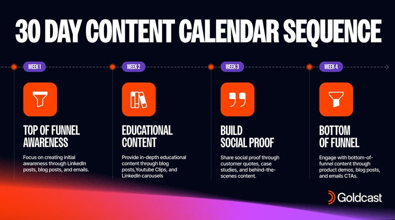 Content Calendar