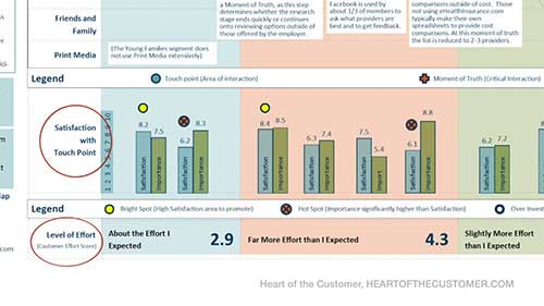 Business Results & KPIs